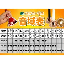 ヨドバシ.com - KC キョーリツ MB-23K/C [ベルコーラス（ハンドベル