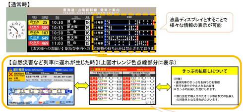 新幹線駅の電光掲示板、LEDから液晶に 運休列車など表示、JR東海