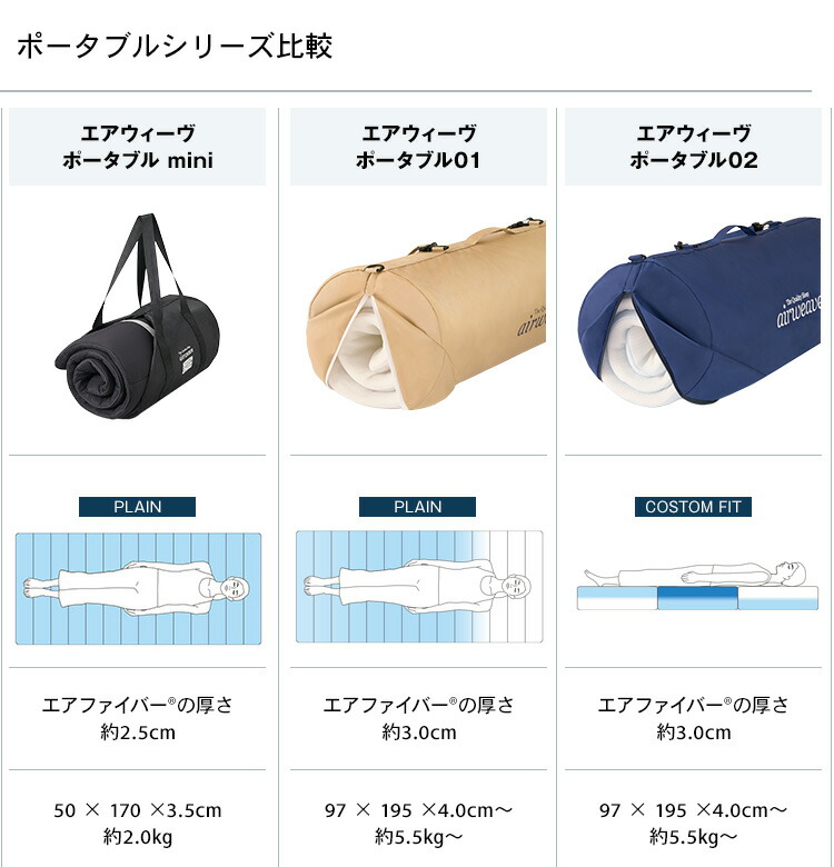 楽天市場】【公式】エアウィーヴ ポータブル 01 | マットレス 高反発