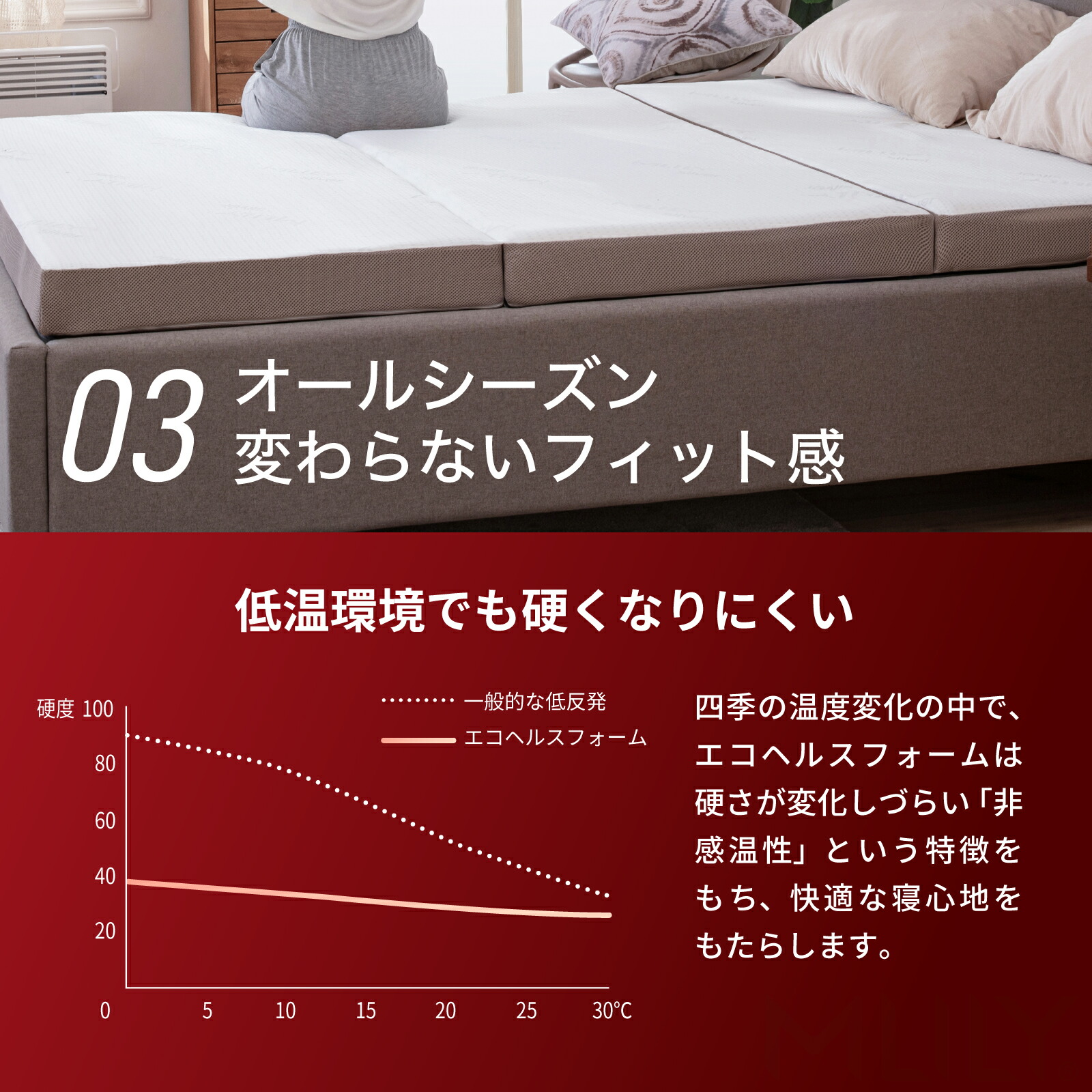 楽天市場】【ゲリラセール☆先着10%OFFCP】マットレス 低反発 低反発