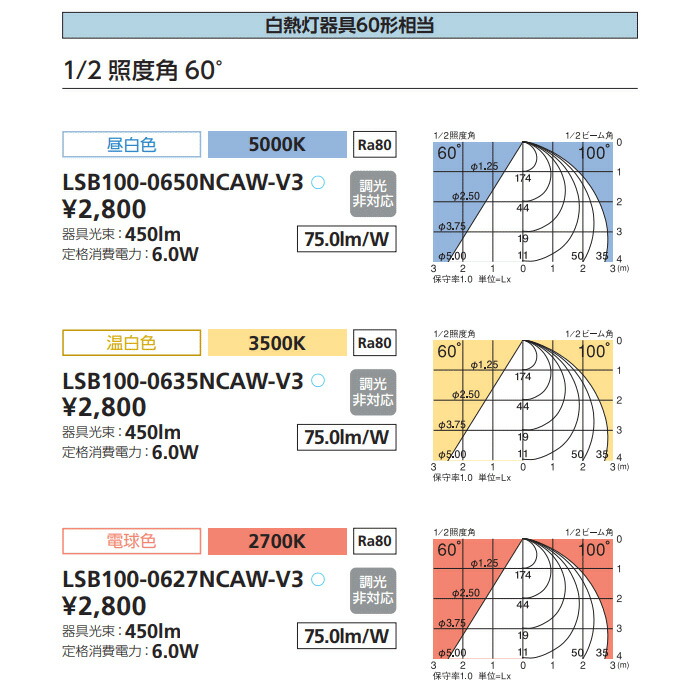 楽天市場】アイリスオーヤマ LSB100-0650NCAW-V3 LEDダウンライト 昼