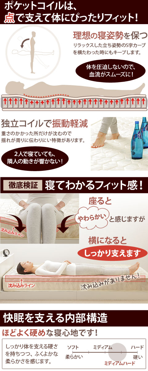 楽天市場】ベッド シングル マットレス『ポケットコイル スプリング