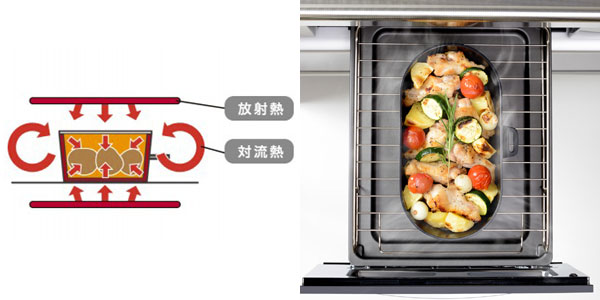 楽天市場】□在庫限り・入荷なし□ グリルパン グリルインロースター