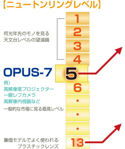 楽天市場】WOC（ワック） 活眼器 OPUS-7（オーパス・セブン）【代引き