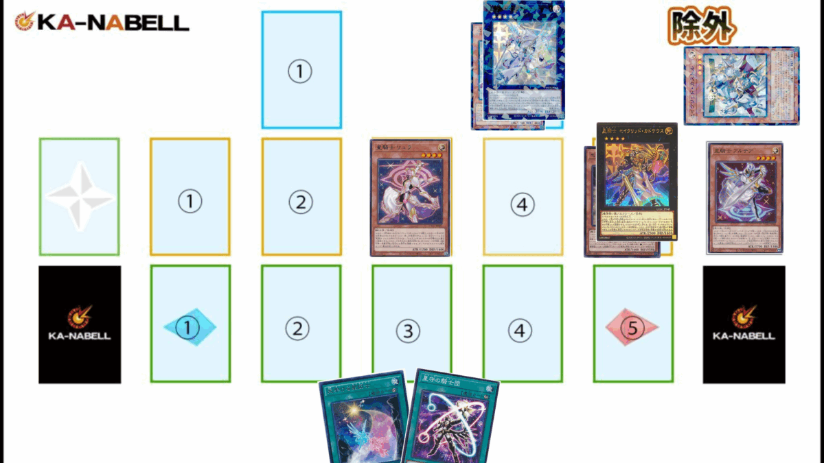 2025年 テラナイト/セイクリッド 入門書】神星なる騎士たちの繋束で