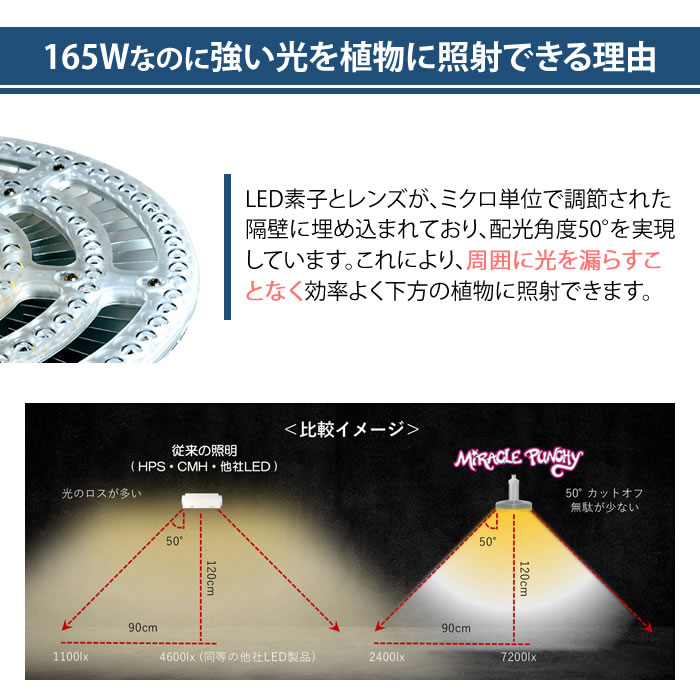 植物育成ライト LED ミラクルパンチー - 水耕栽培専門店エコゲリラ