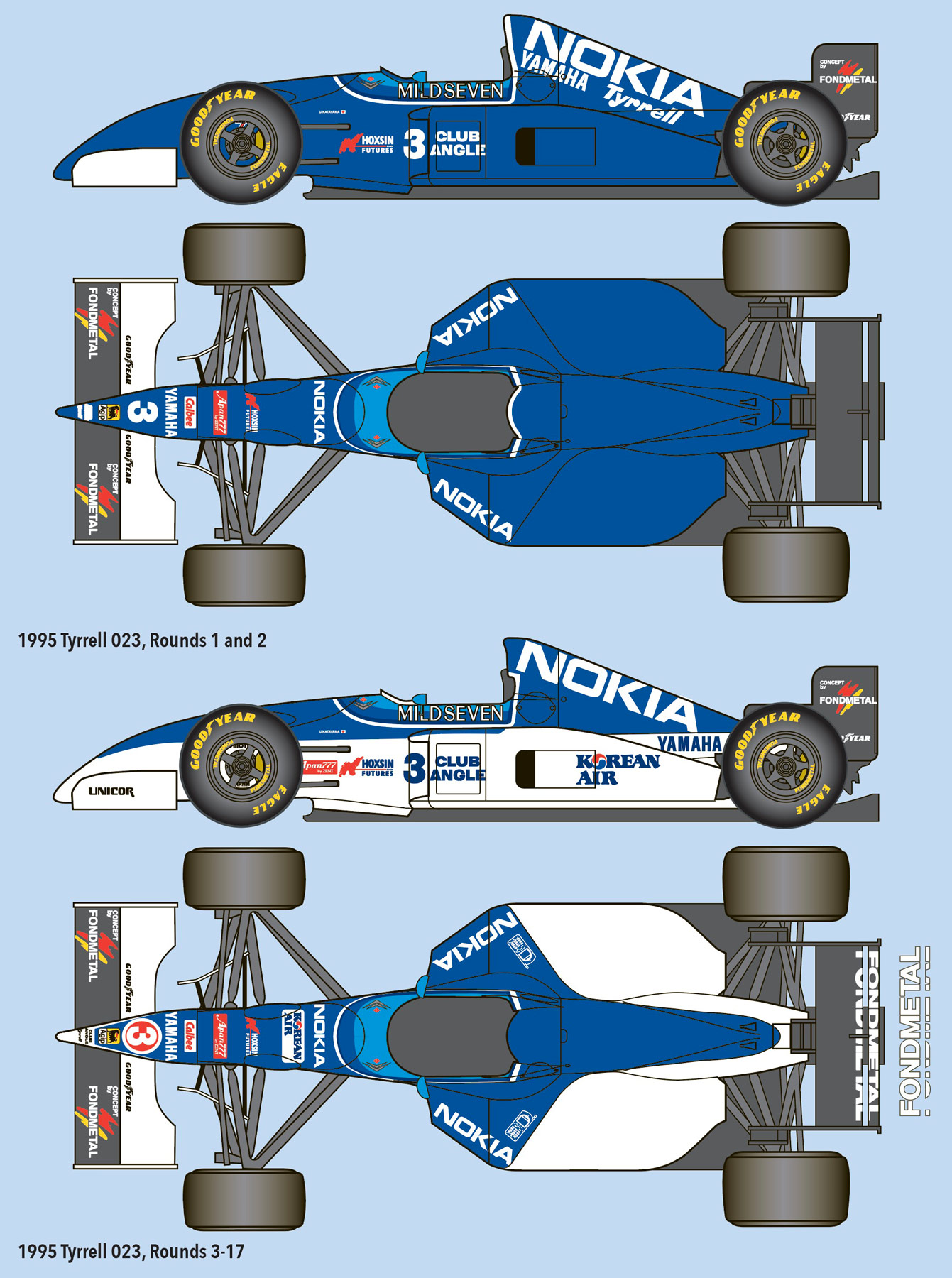1995 Tyrrell 023