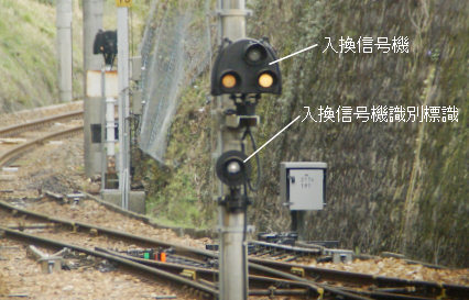 入換信号機識別標識 - 鉄道用語 - こひつじの家