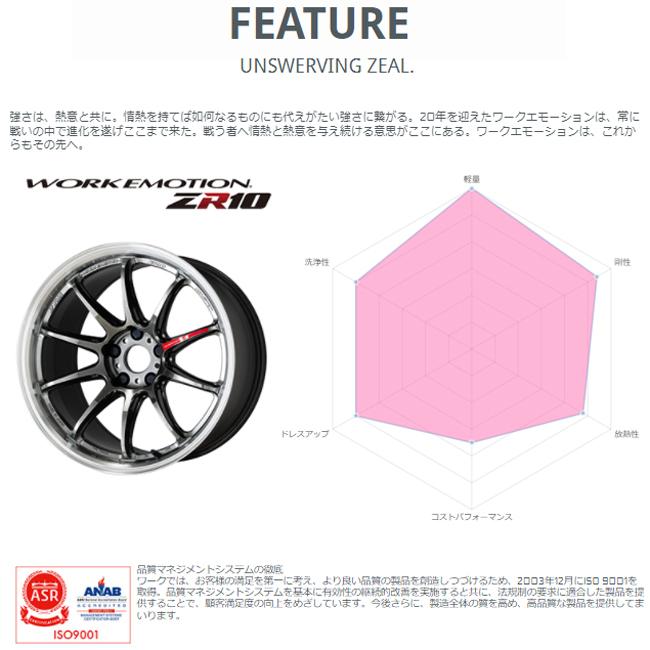 WORK 15インチ 5.0J 4-100 セミテーパー ワークエモーション ZR10 グ