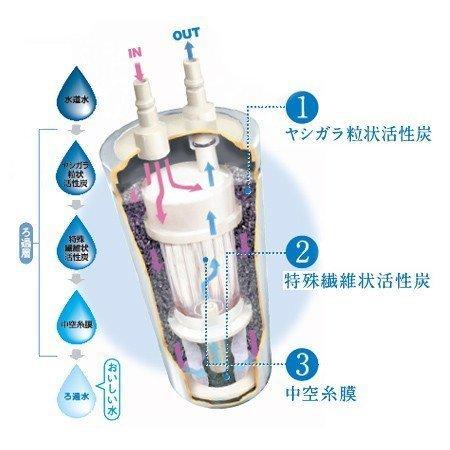 メイスイ M-85 カートリッジ 浄水器 家庭用 : 厨房 キッチンプラス