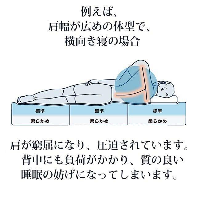 エアウィーヴ（airweave） ベッドマットレス S03 マットレス