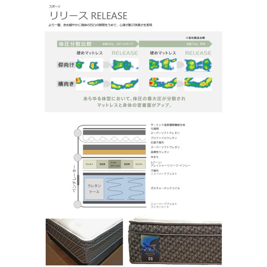 SEALY SPORTS マットレス シーリーベッド リリース セミダブル