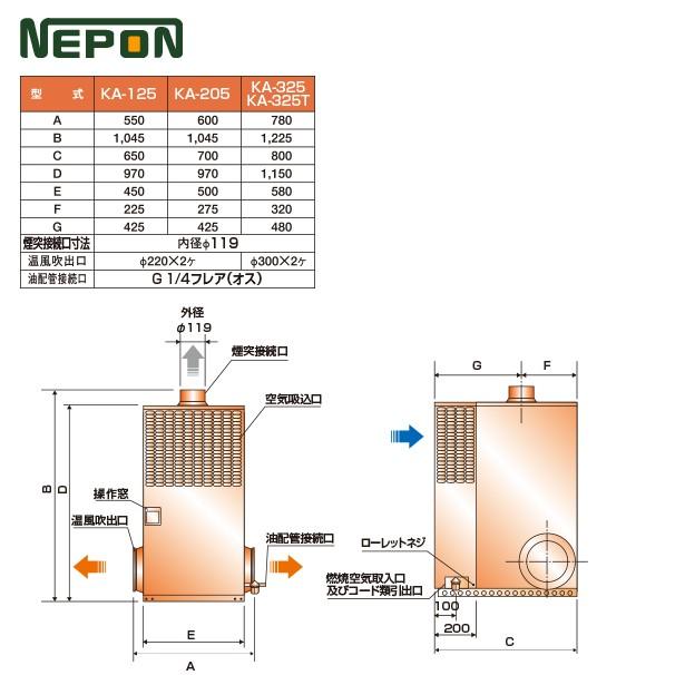 ネポン 施設園芸・ハウス用 小型温風機 下吹タイプ KA-125_2 : AZTEC