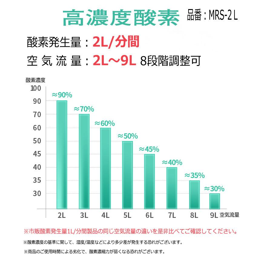 酸素吸入器 家庭用 コロナ 酸素濃縮装置 酸素濃縮器 酸素発生器 高濃度