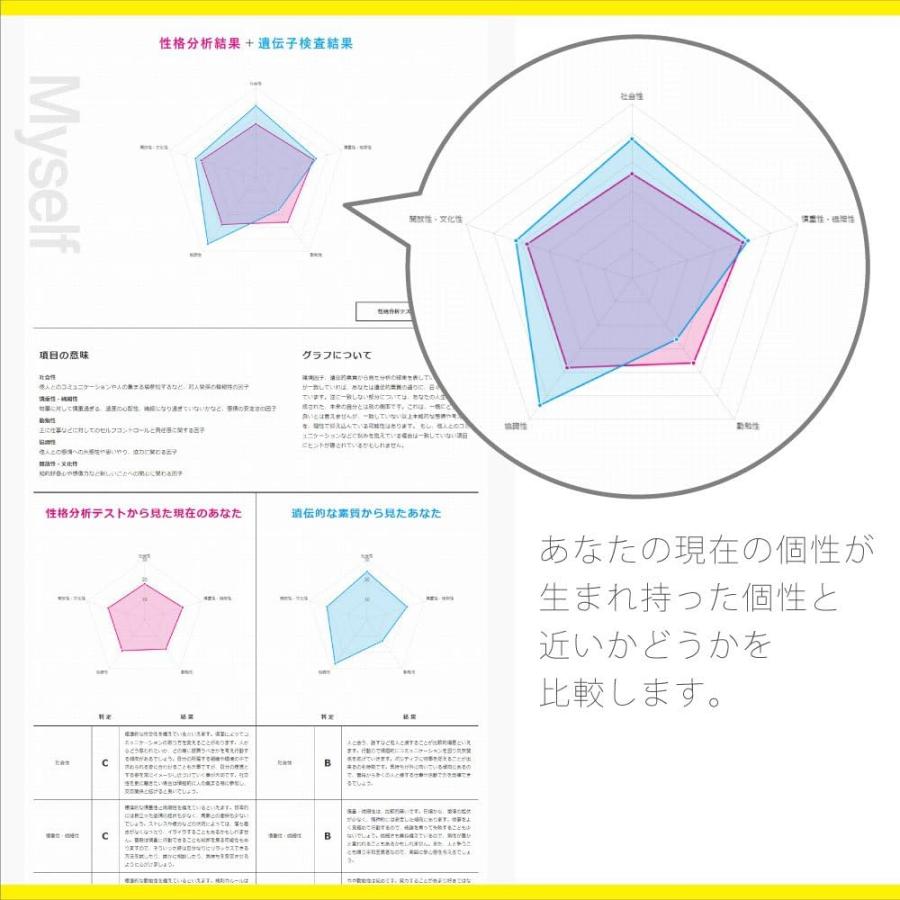 ジーンライフ GeneLife Myself2.0 / 性格 自己分析 遺伝子検査キット