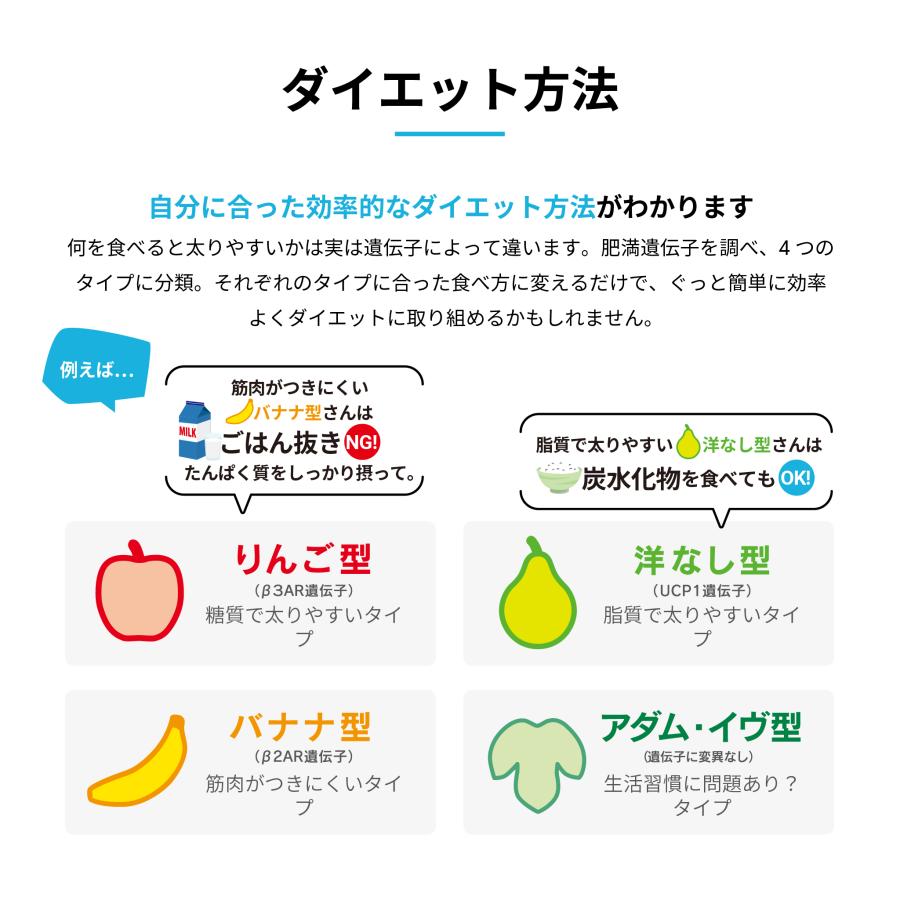 公式】遺伝子型ダイエット「ジーンライフ ダイエット／GeneLife DIET