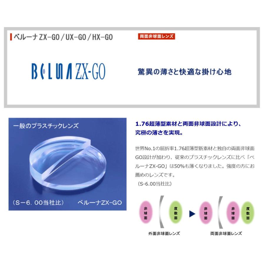 メガネレンズ ベルーナZX-GO 1.76両面非球面レンズ 東海光学 最高薄型