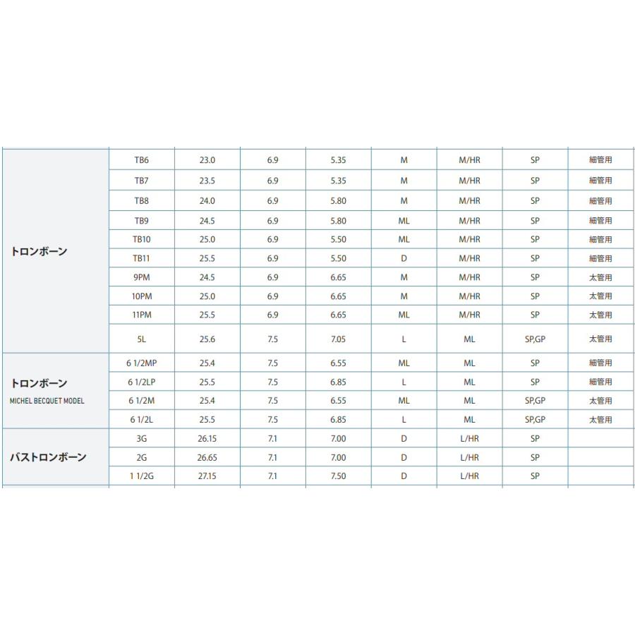 Courtois（アントワンヌ・クルトワ） トロンボーンマウスピース 太管用