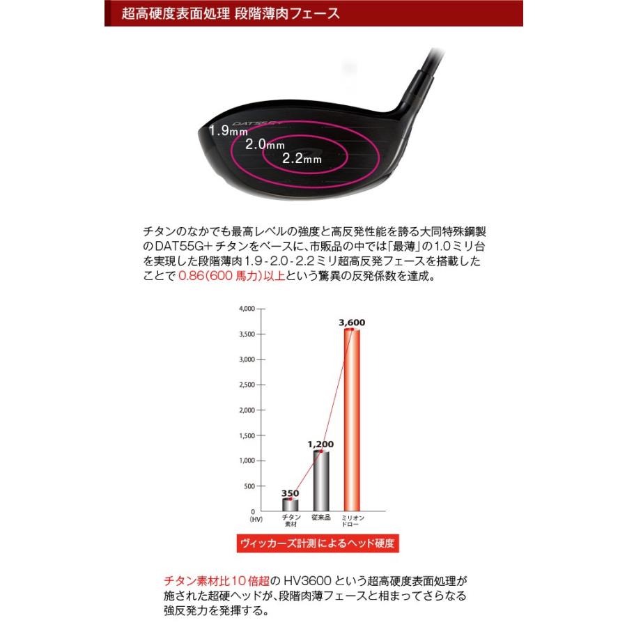 ワークスゴルフ ゴルフ パーツ ヘッド 単体 ヘッドのみ 高反発