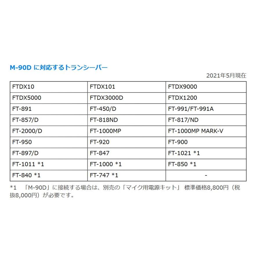 M-90D(M90D) デスクトップダイナミックマイクロフォン 八重洲無線