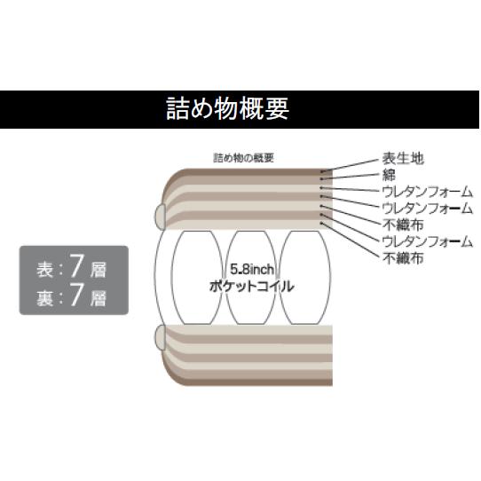 ドリームベッド サータ・ペディック61・62 セミダブルマットレス