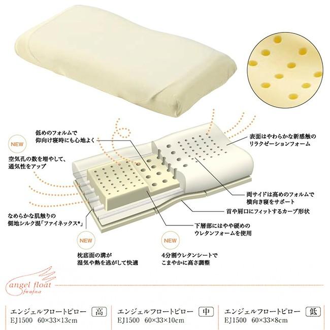 エンジェルシリーズ [.] 東京西川 エンジェルフロート 枕 60×33cm