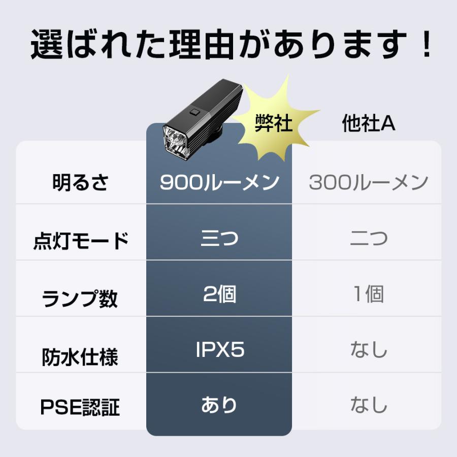 新モデル】自転車ライト 高輝度 2500mAh大容量 USB充電 900ルーメン