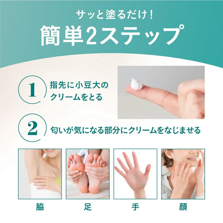 フロムココロ ワキガ 脇汗 クリーム SARAFINE サラフィネ ワキガ対策