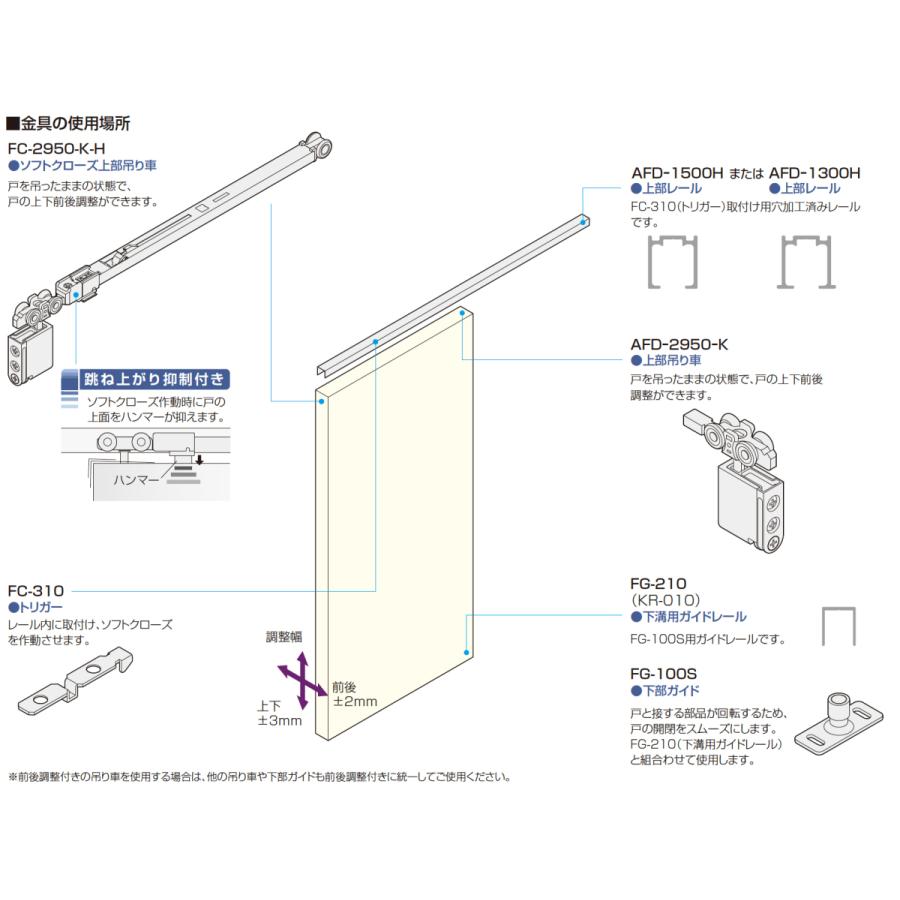 アトム 標準(片側)ソフトクローズ2本引違いセット販売（AFD-1500H2本+