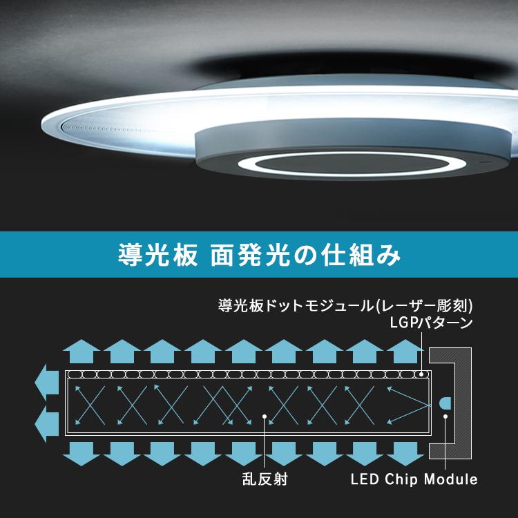 IRIS OHYAMA（アイリスオーヤマ） シーリングライト LED 8畳 パネル