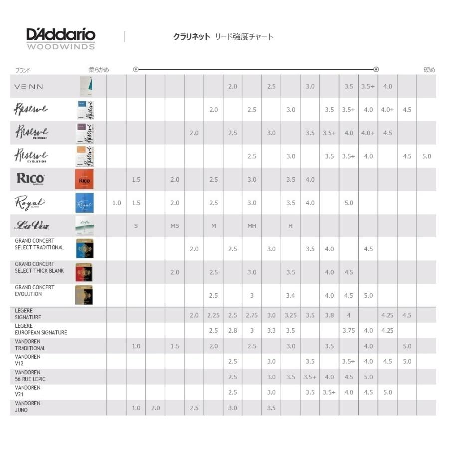 D'Addario（ダダリオ） レゼルヴクラシックオーガニック B