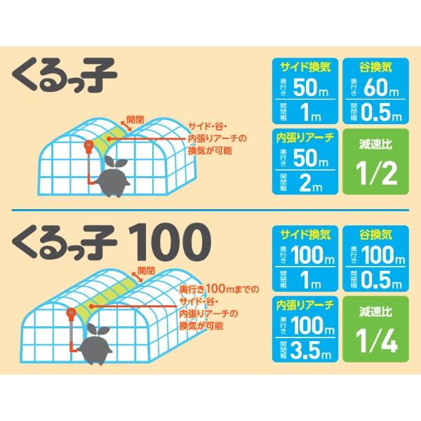 誠和 ハウス巻上げ換気装置 くるっ子50 谷換気・サイド換気・内張対応