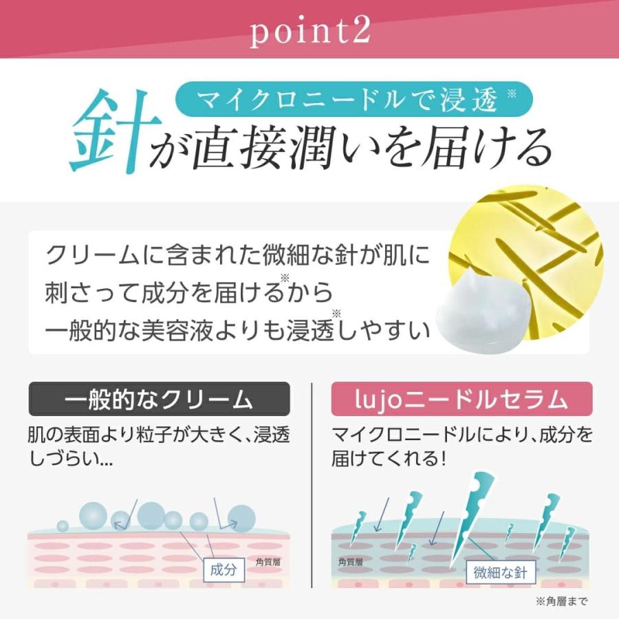 lujo（ルジョー） 【公式】ニードルセラム 2本セット 針美容液 アイ