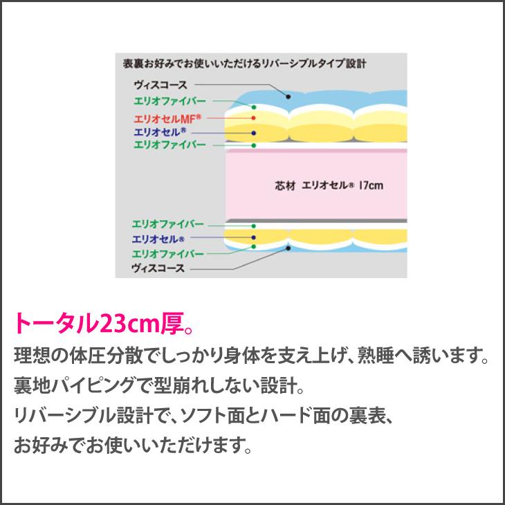 magniflex（マニフレックス） オクラホマ クイーン マットレス