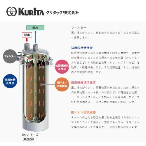 クリタック 浄軟水器 RS-10L用 カートリッジ RS-10LC : 業務用厨房機器