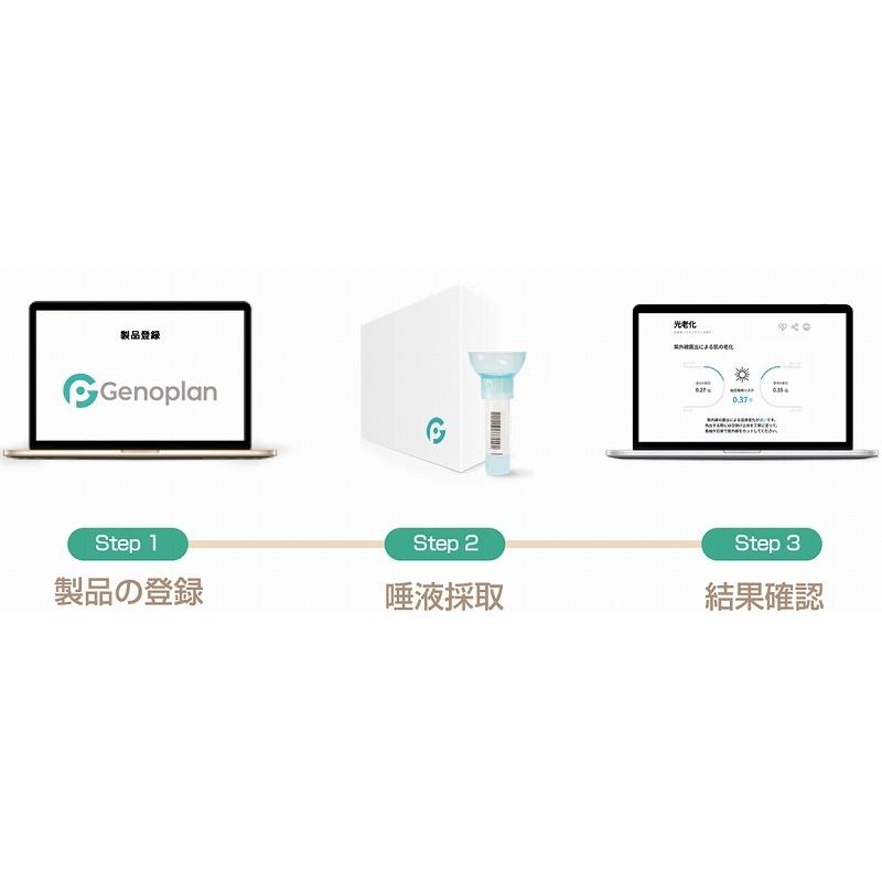 Genoplan遺伝子解析キット : メディカルプラン - 通販 - Yahoo