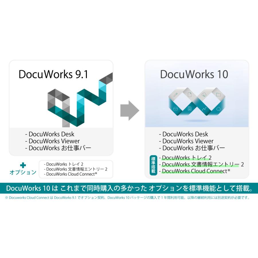 FUJIFILM（フジフイルム） DocuWorks 10 アップグレード ライセンス