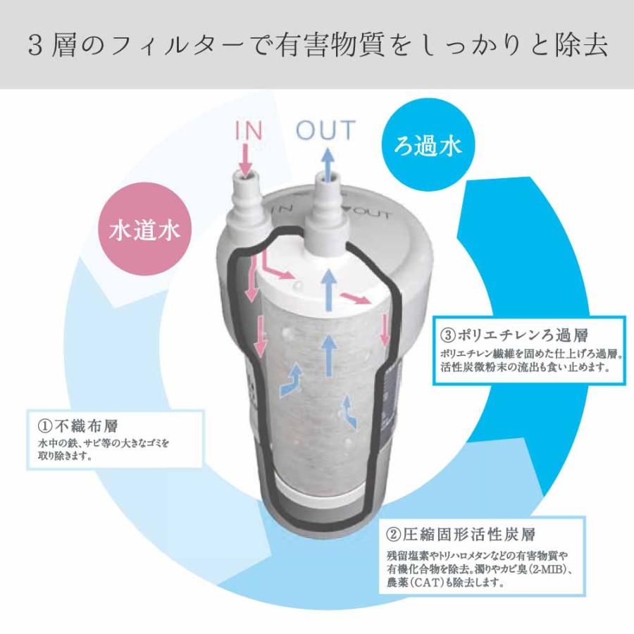 水生活製作所 磨水5 PFAS 除去 ビルトイン 交換用 浄水器 フィルター