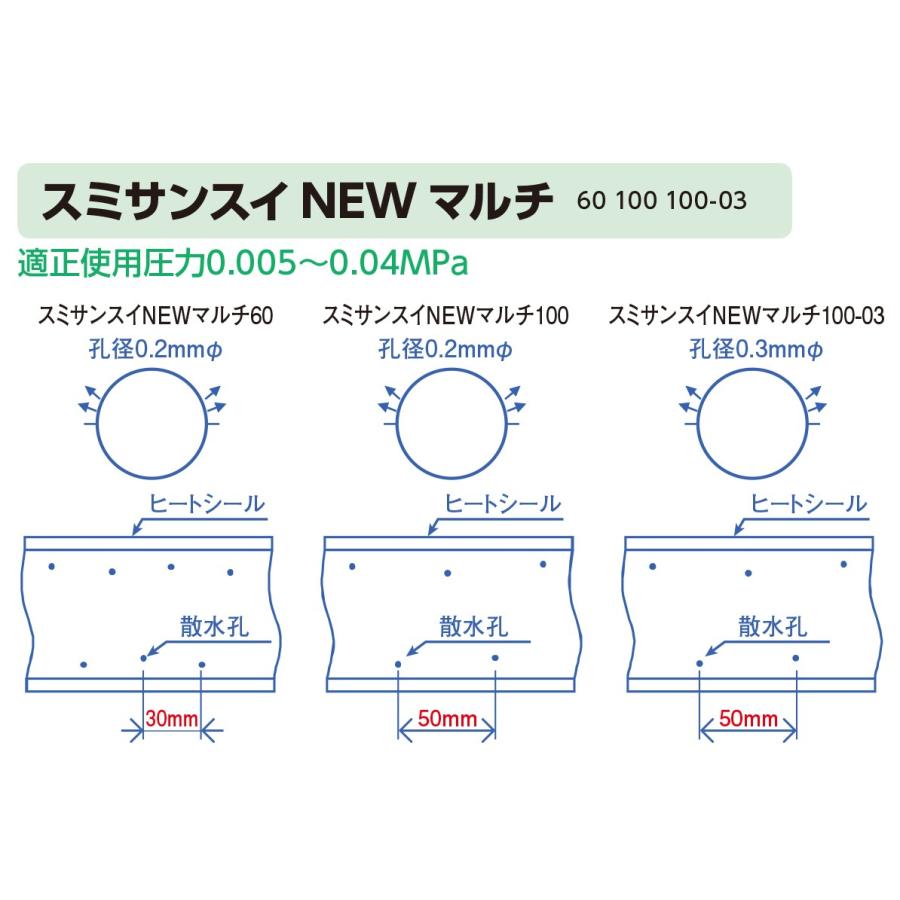 スミサンスイNEWマルチ60 200m : 日本農業システム - 通販 - Yahoo