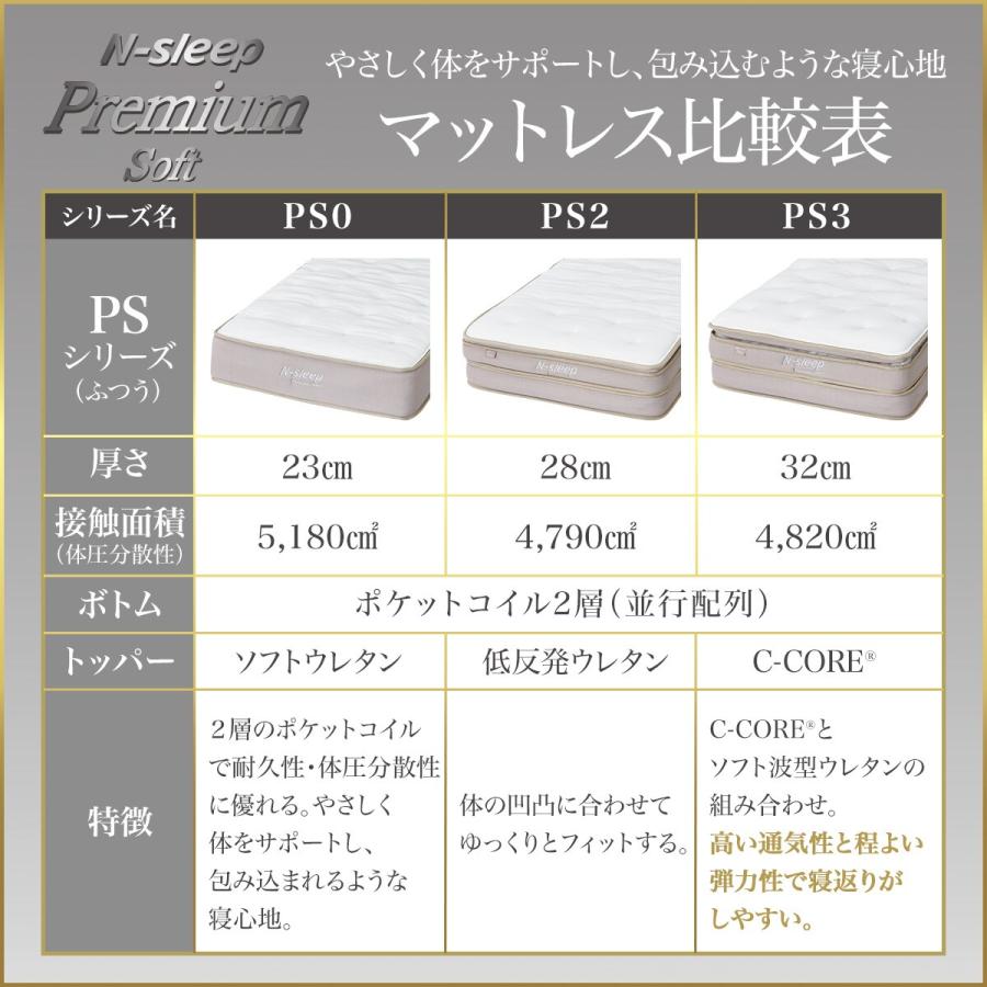 ニトリ（NITORI） シングルマットレス(Nスリープ プレミアムソフト PS0