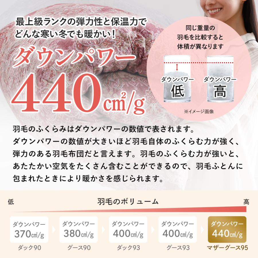 西川（nishikawa） 羽毛布団 シングル ロング 掛けふとん 昭和 日本製