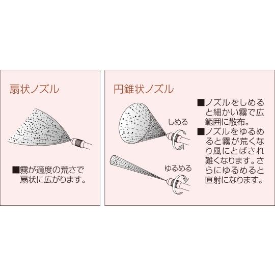 噴霧器 手動 蓄圧式 7L 除草剤用 No.5701 コンクリート型枠剥離剤 噴霧