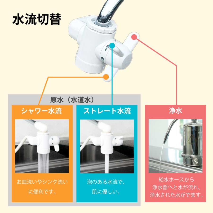 磨水IV 家庭用浄水器 J207P : 水彩ねっとYahoo!ショッピング店 - 通販