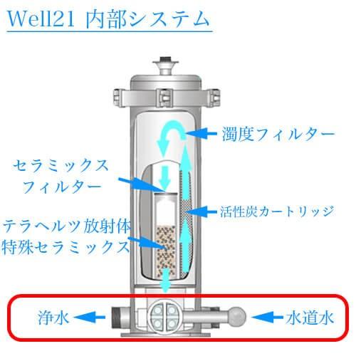 正規代理店 ウェル21 セントラル浄水器 浄水器 Well21 本体 : すこやか