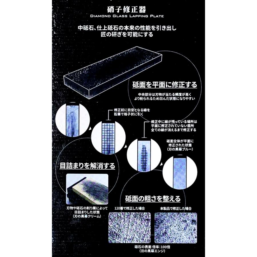 シャプトン（SHAPTON） 砥石 包丁 ナイフ 硝子修正器 砥石の面直し