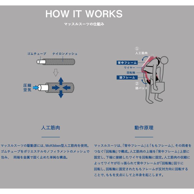 25.5kgfアシストスーツ マッスルスーツ Every エブリィ : WOWシステム