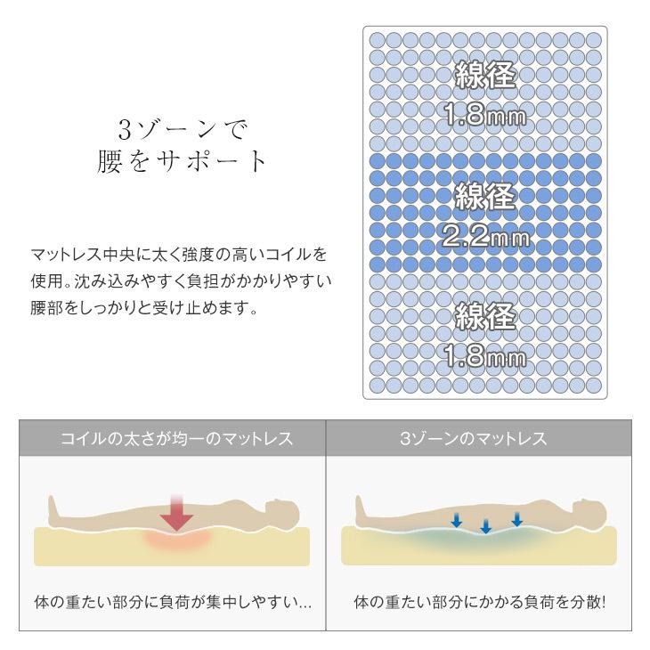 タンスのゲン 25日正午〜+3% マットレス クイーン ポケットコイル