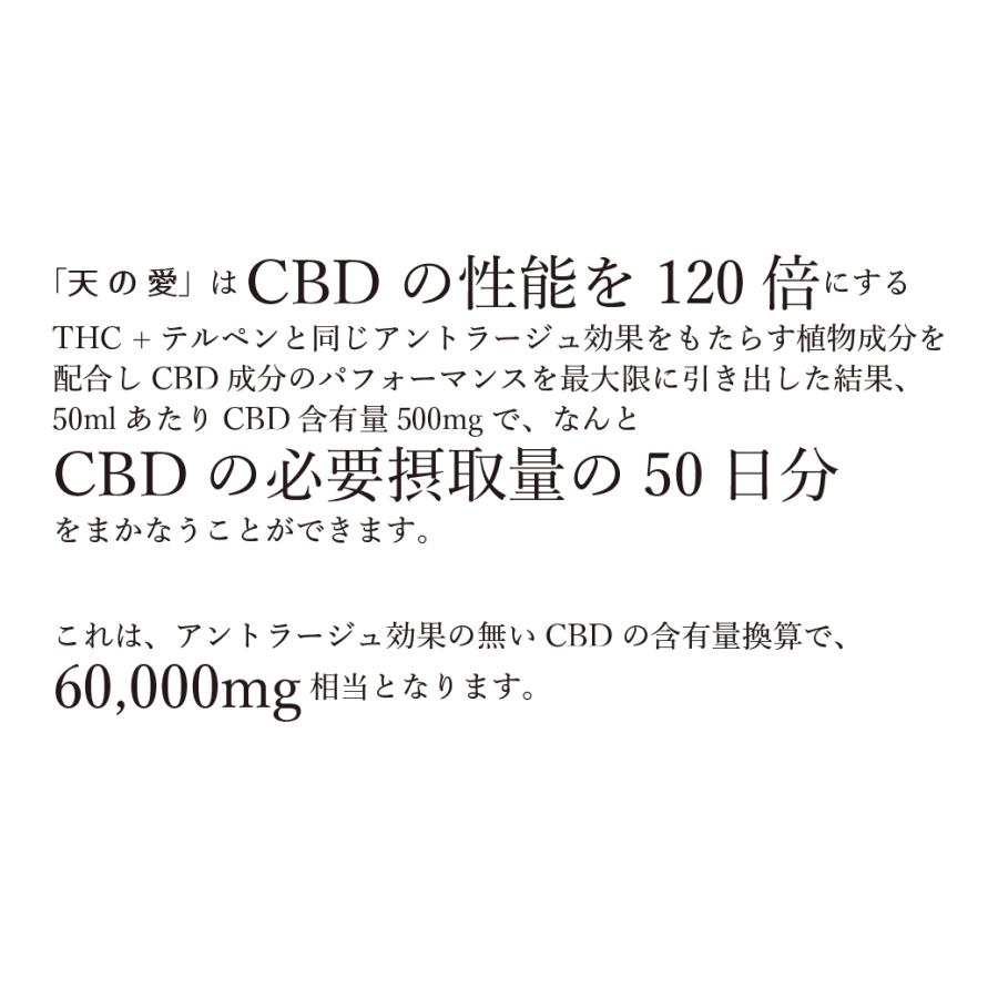 CBDオイル含有健康補助食品「天の愛（めぐみ）GoldPremium」 日本製品