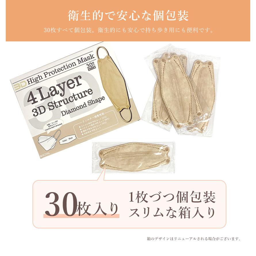 4層 立体マスク 30枚入【54箱セット】 4LAYER 3D STRUCTURE 爆買 : Z