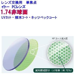 ネッツペックコート167AS 1.67非球面レンズ イトーレンズ メガネ